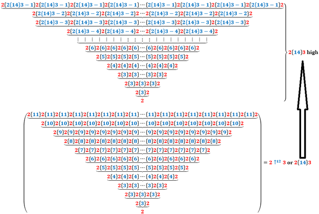 File:2-Layers-LittleGraham.png