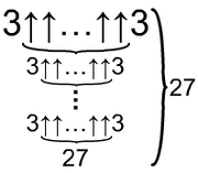 S(3,2,3,2)