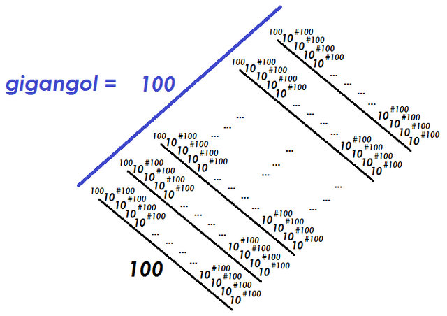 File:Gigangol.png