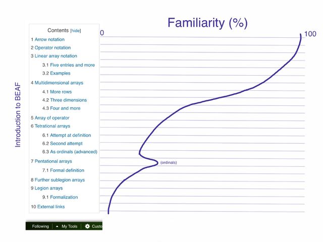 File:BEAF complexity.jpg