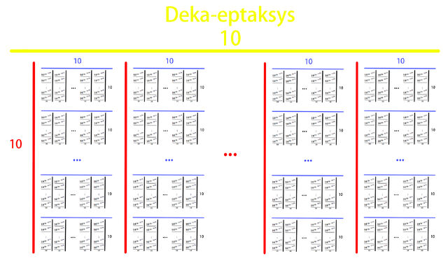 File:Deka-eptaksys.jpg
