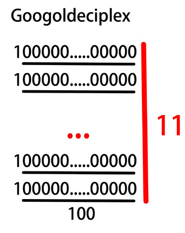 ファイル:Googoldeciplex.jpg