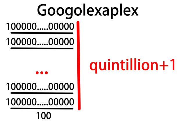 File:Googolexaplex.jpg