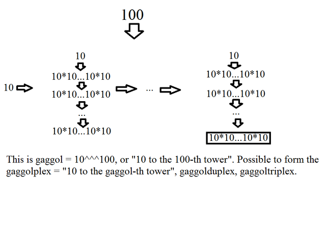 File:Gaggol.png