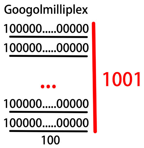 File:Googolmilliplex.jpg