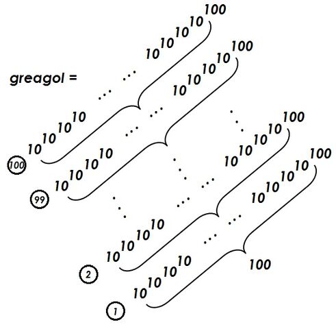 File:Greagol.jpg
