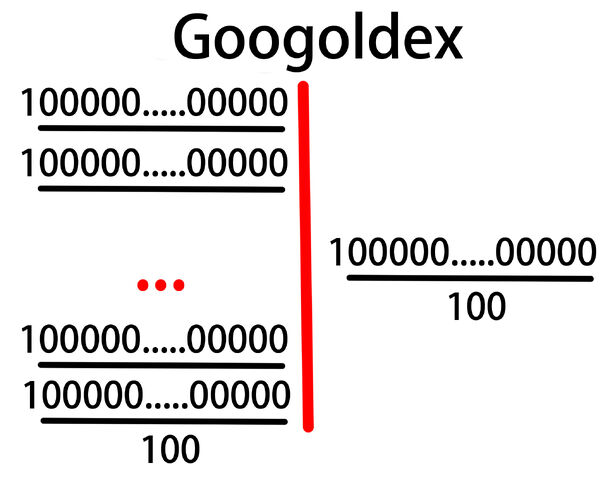 File:Googoldex.jpg