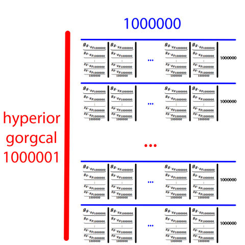 File:Hyperior Gorgcal.jpg