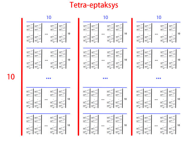 File:Tetra-eptaksys.jpg
