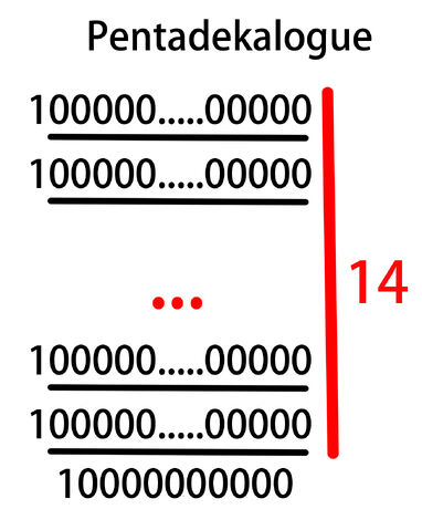 File:Pentadekalogue.jpg
