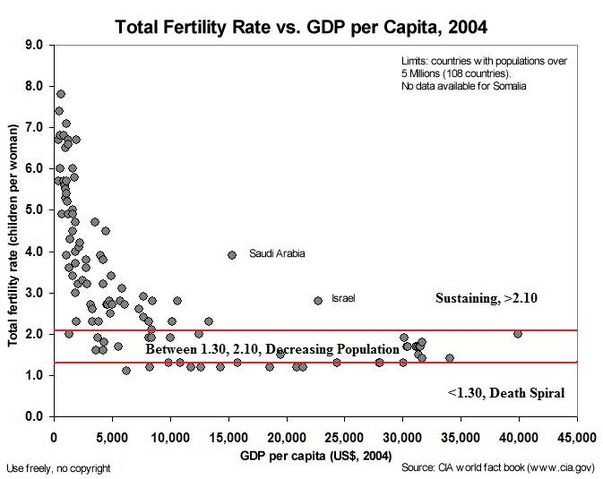 File:FertilityRate.jpg