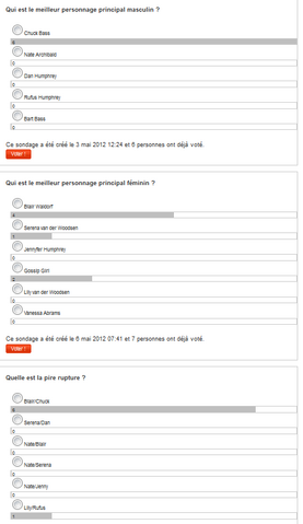 Fichier:Résultats du Meilleur Gossip 3.png
