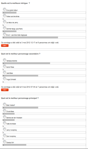 Fichier:Résultat du Meilleur Gossip 2.png