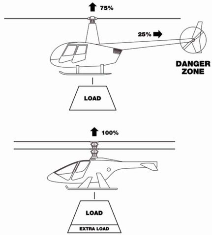 File:Coaxial rotor comparison.jpg