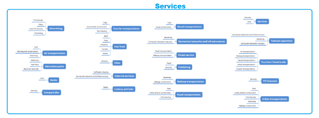 File:Services Sector needs.png