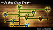Archer tree