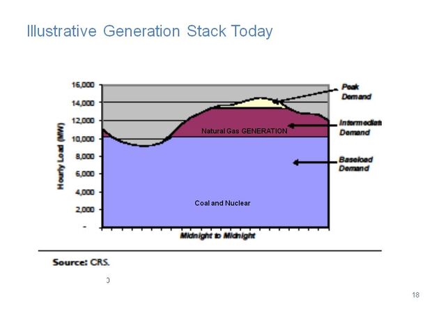 File:Illustrative generation.jpg