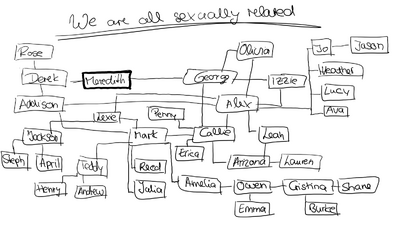 Sexually related.png