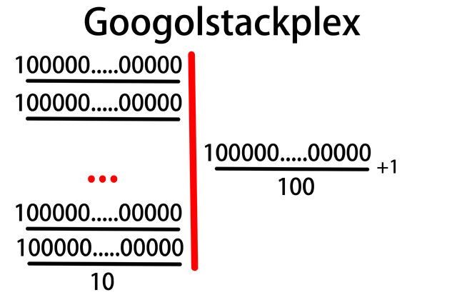 Bestand:Googolstackplex.jpg