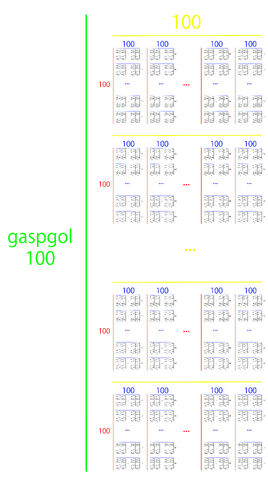 Bestand:Gaspgol.jpg