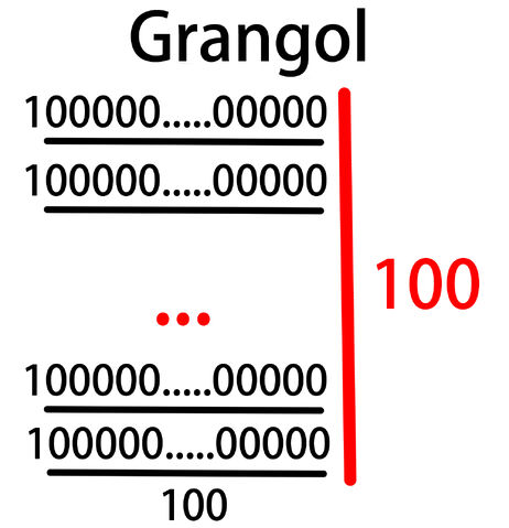 Bestand:Grangol.jpg