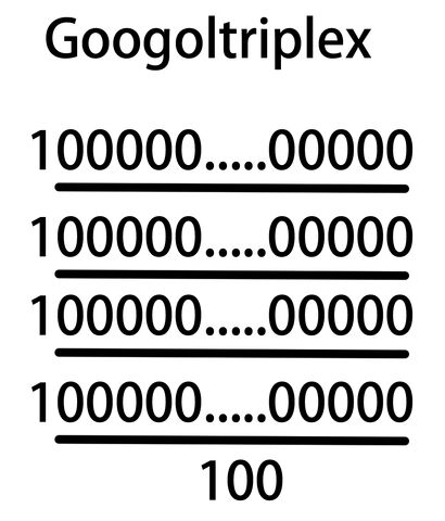 Bestand:Googoltriplex.jpg