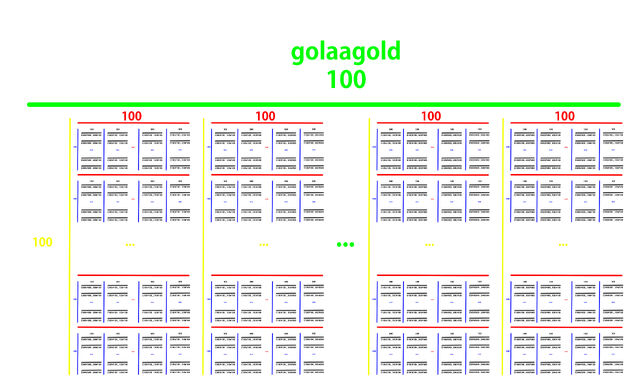 Bestand:Golaagold.jpg