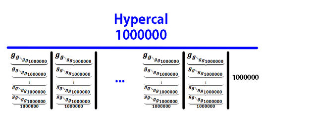 Bestand:Hypercal.jpg