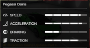 Osiris-GTAV-RSCStats.png