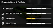 SprunkBuffaloS-GTAV-RSCStats.png