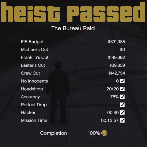 File:BureauHeistRoofResult-GTAV-EddPaiGus.png