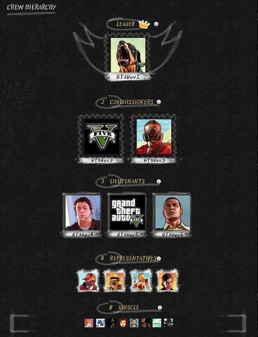 File:GTA Online-Crew Hierarchy.jpg