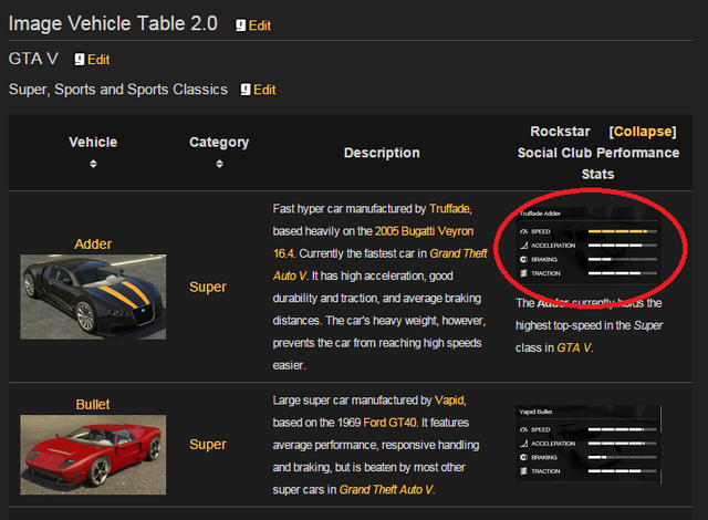 File:Monk-VehicleTable-NewProject-RSCStats.png