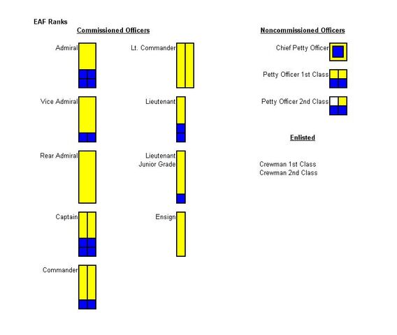File:EAF Ranks.jpg