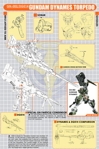 File:Dynames.jpg