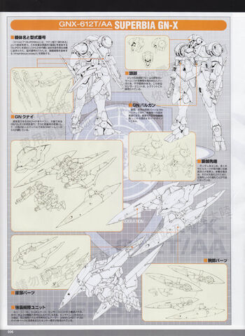 File:Gundam 00V Superbia GN-X.jpg