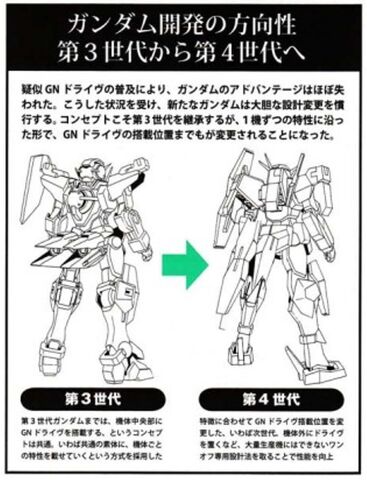 File:Simplified 3rd 4th Gen comparison.jpg