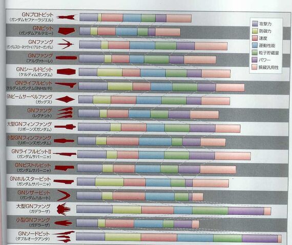 File:Fang charts.jpg