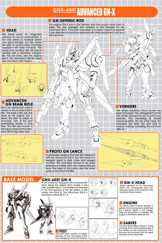 File:Advanced GN-X 2.jpg