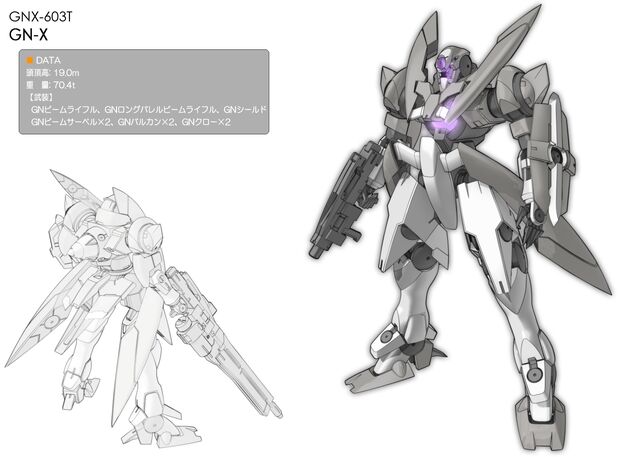 File:GNX-603T GN-X Profile.jpg