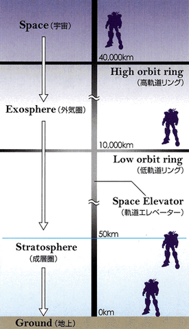 File:Orbital satellite.png