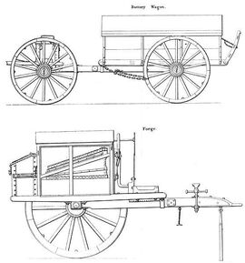 Limber forge