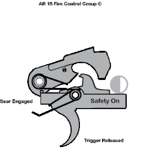Fire Control Group Animation