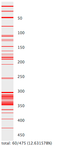 Datei:Guttenviz2.png