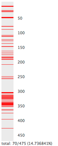 Datei:Guttenviz3.png