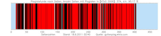 Datei:KTzG plag graphic 1600px.png