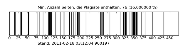 Datei:Guttenplagstat.png