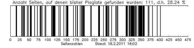 Datei:Plagiatgraphic.jpg