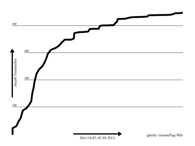 Datei:Diagramm blanko.png
