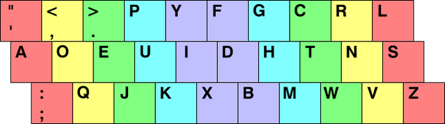 File:KB Dvorak Color.png